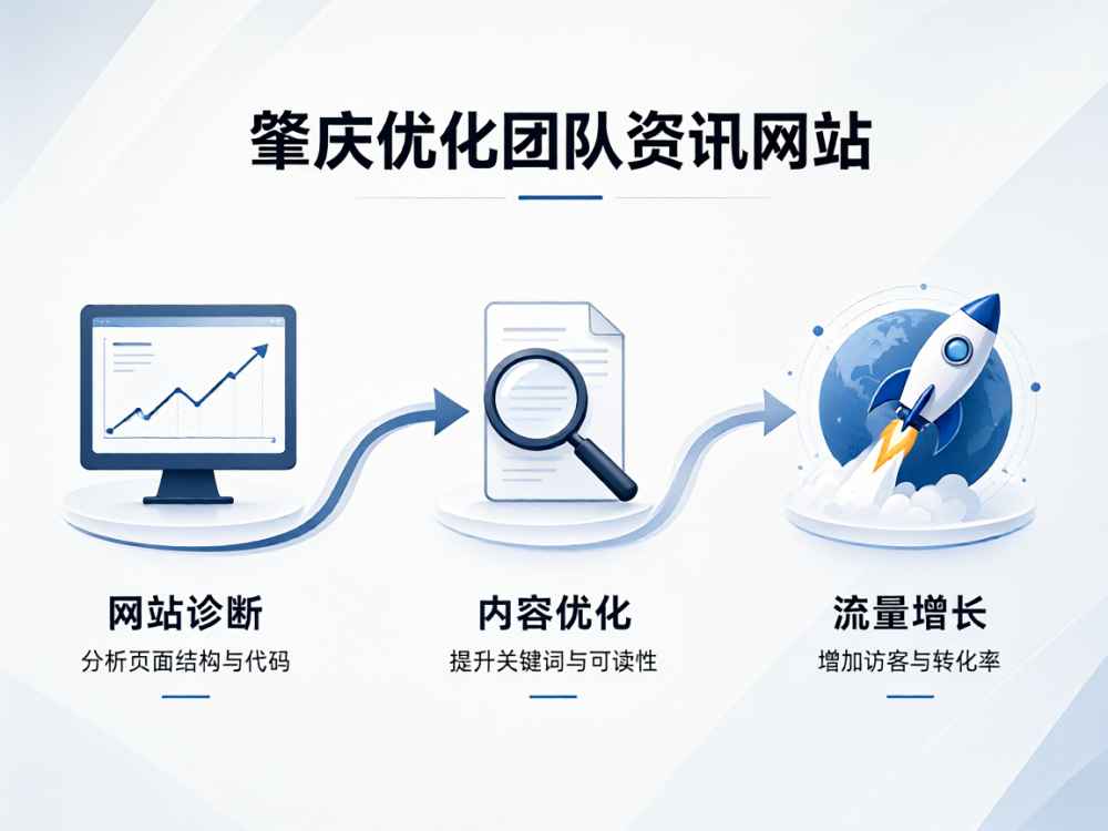 肇庆优化团队资讯网站