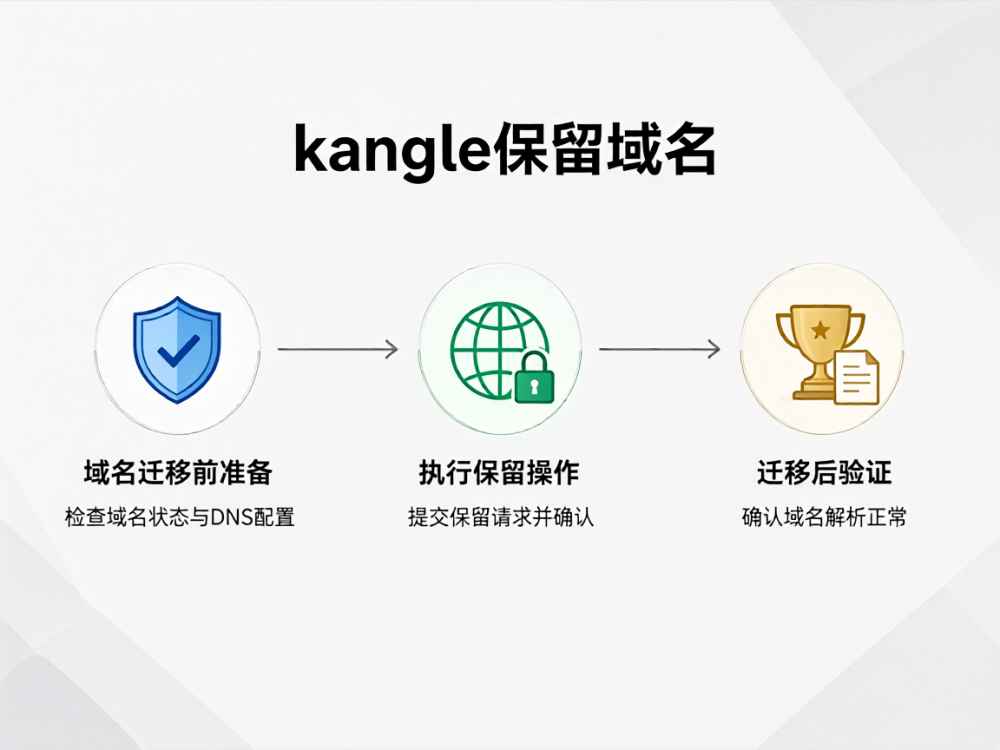 kangle保留域名
