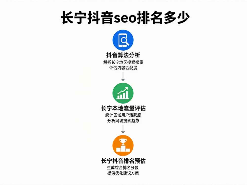 长宁抖音seo排名多少