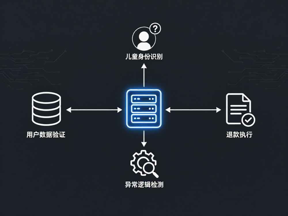 ios退款还问孩子属什么