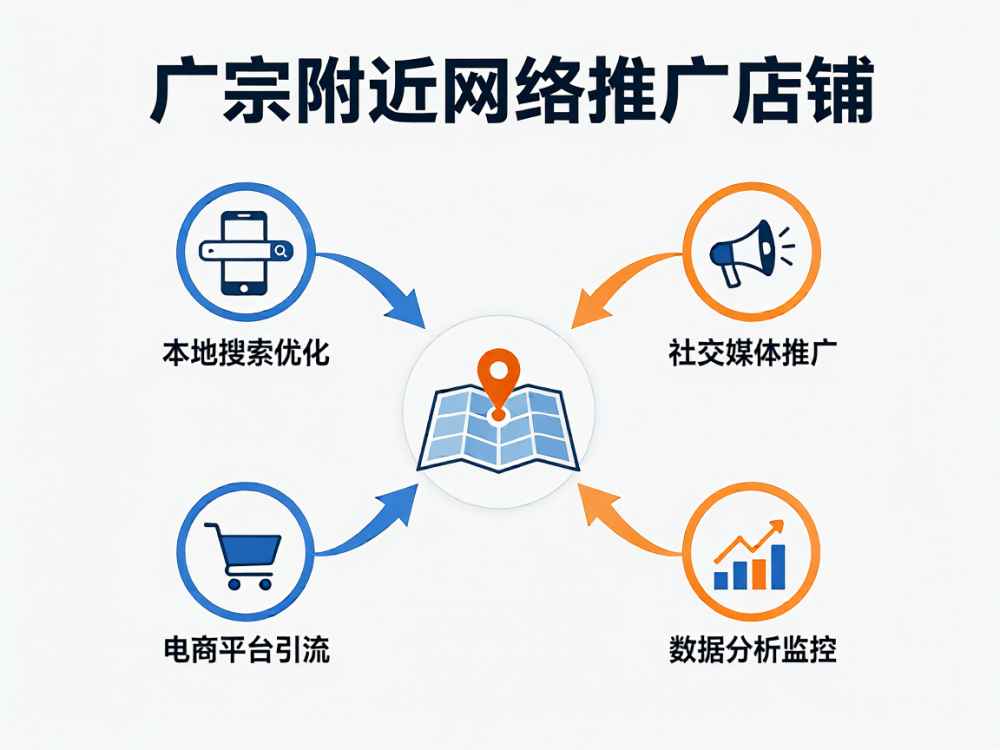 广宗附近网络推广店铺
