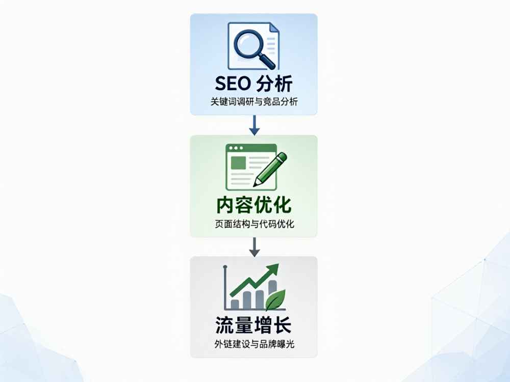 搜狗网站优化推广费用多少