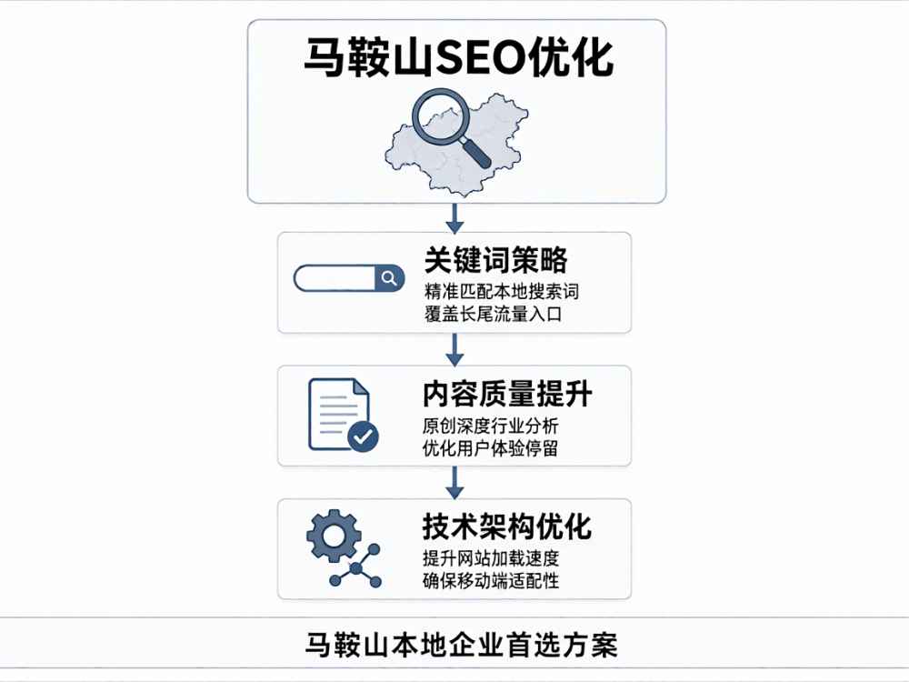 马鞍山seo优化哪家强