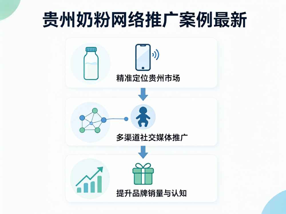 贵州奶粉网络推广案例最新