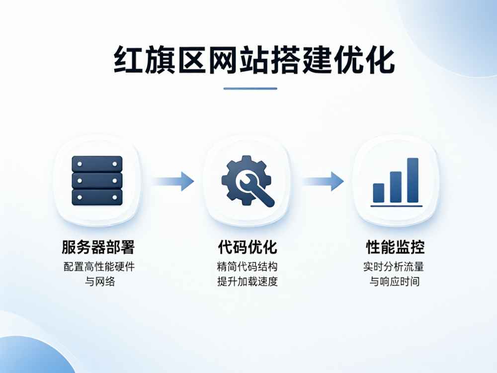红旗区网站搭建优化