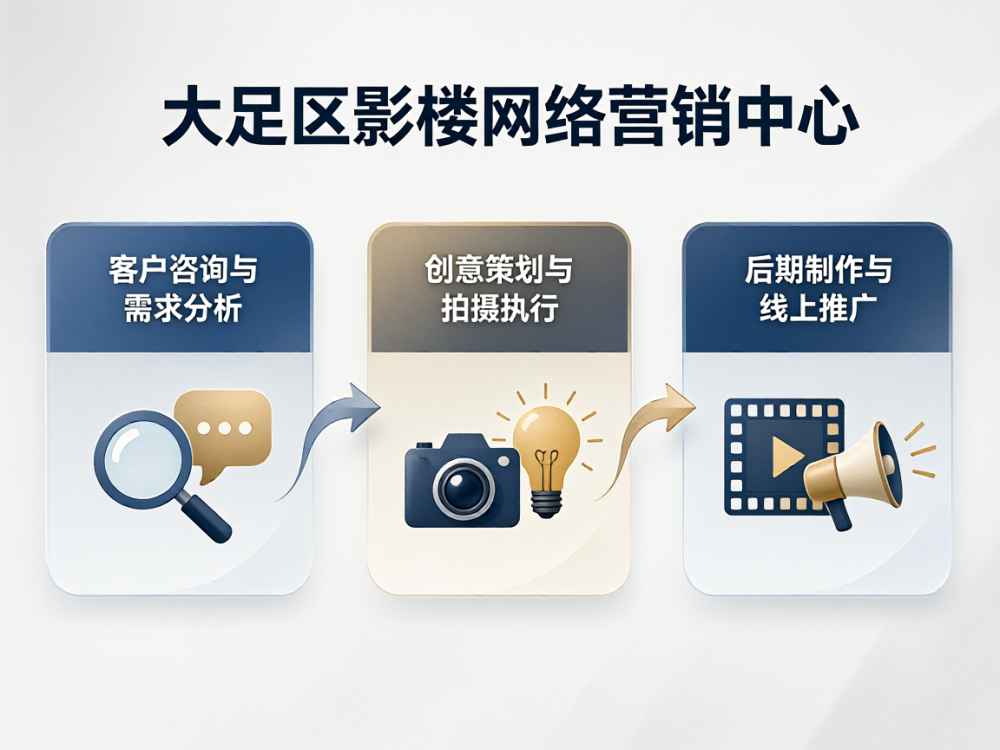 大足区影楼网络营销中心