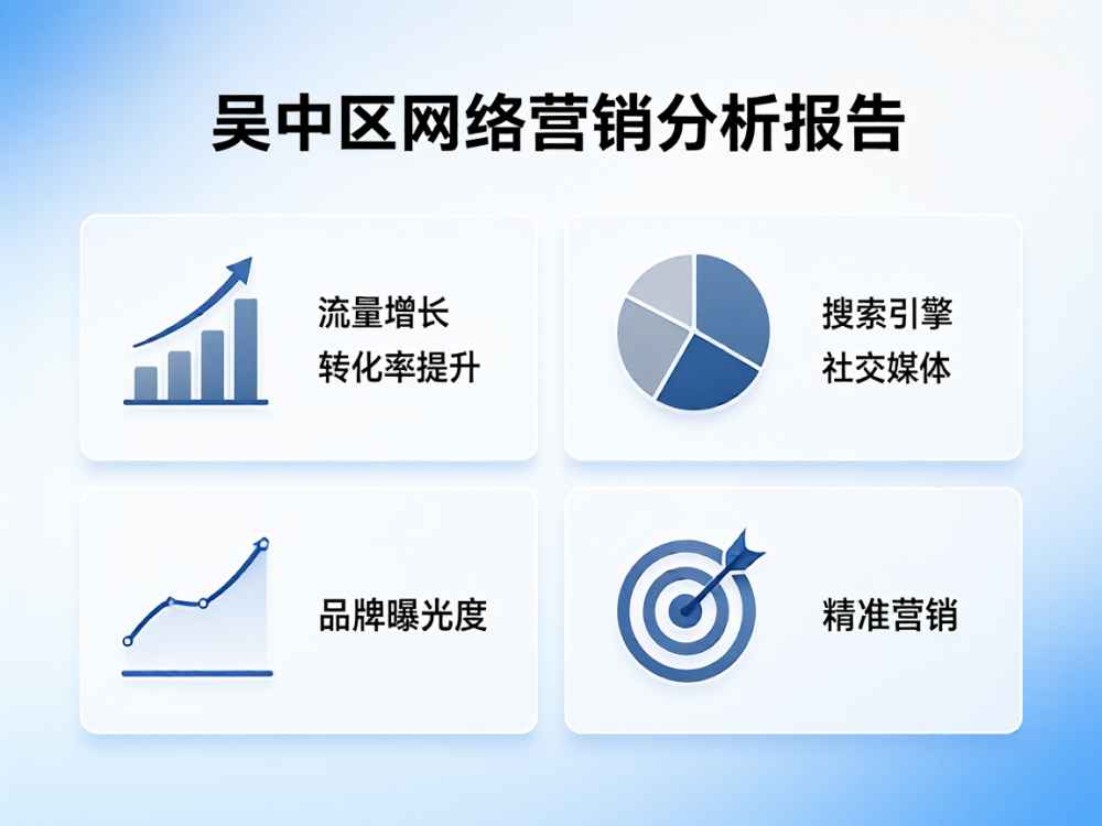吴中区网络营销分析报告