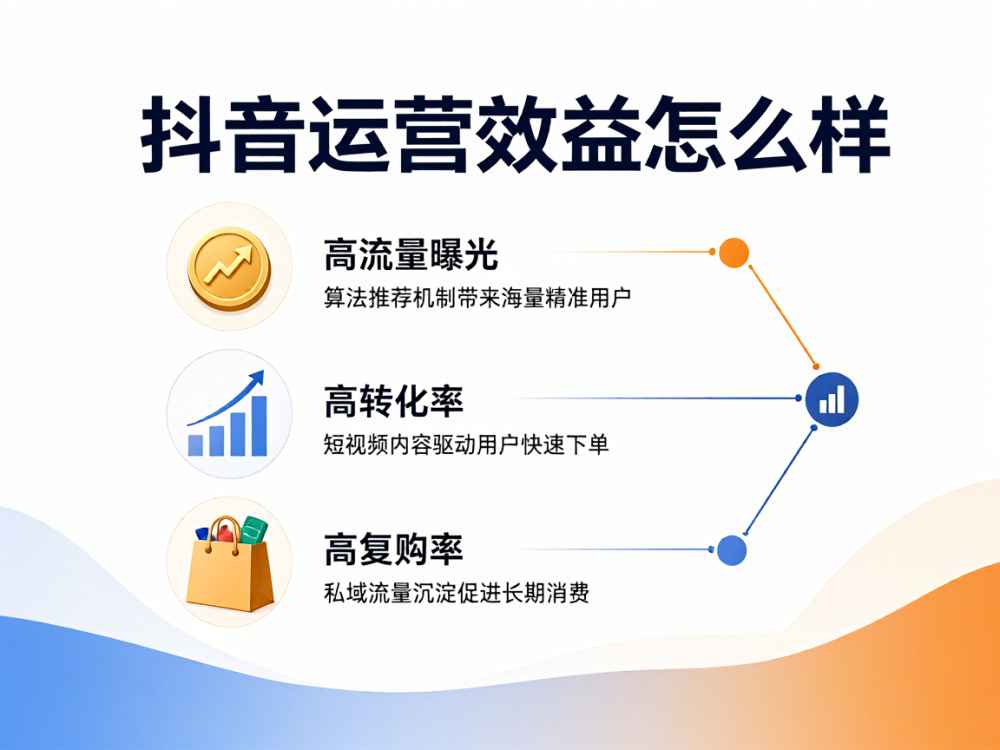抖音运营效益怎么样