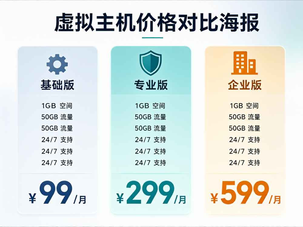 虚拟主机价格对比海报文案