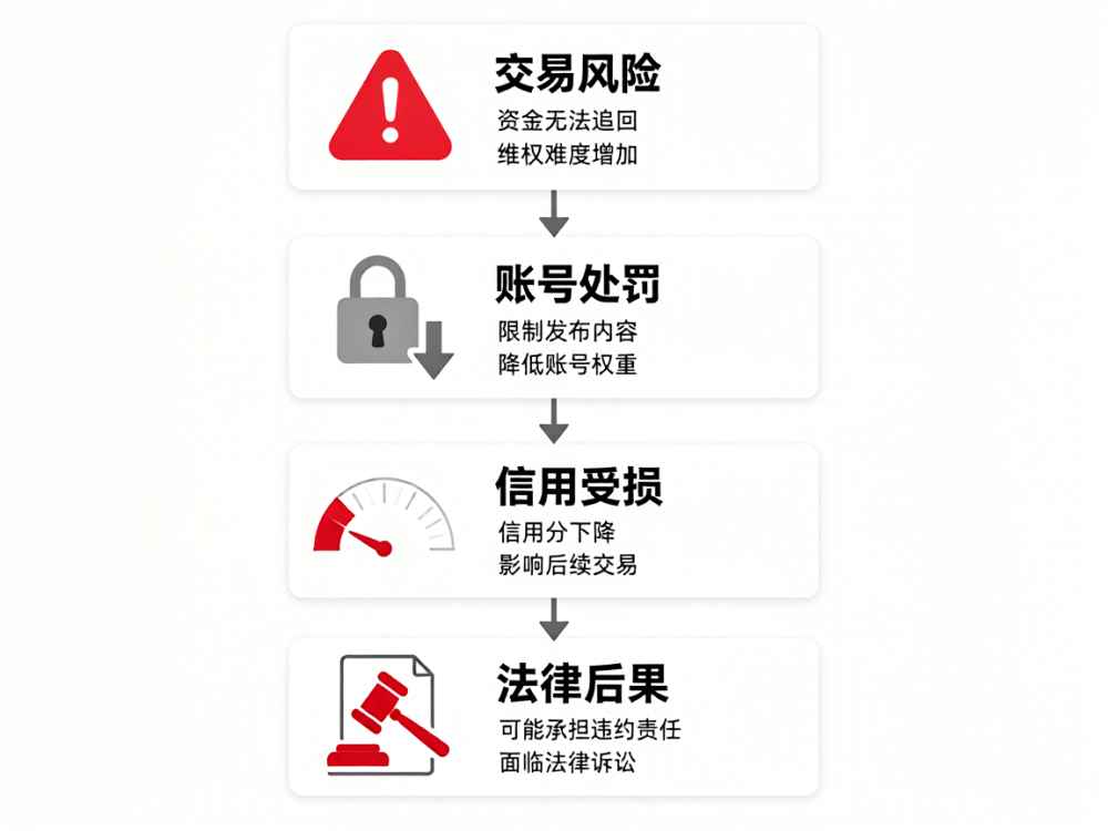 小红书买不退不换会怎么样