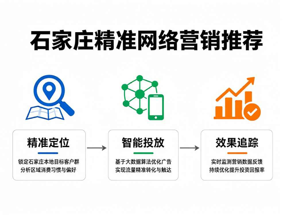 石家庄精准网络营销推荐
