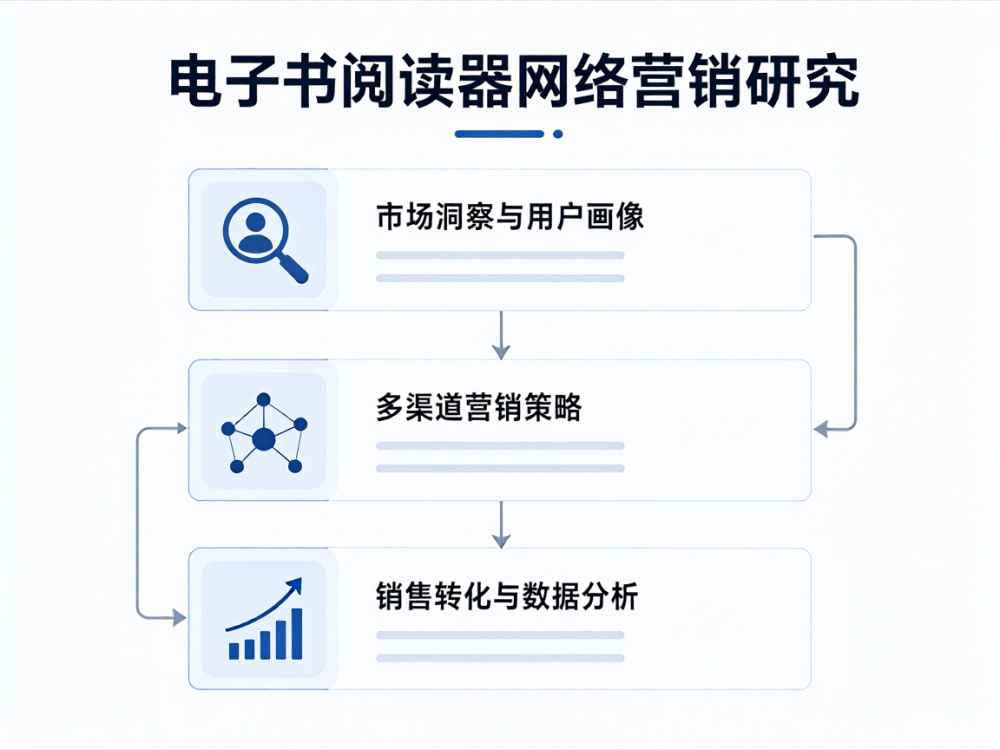 电子书阅读器网络营销研究