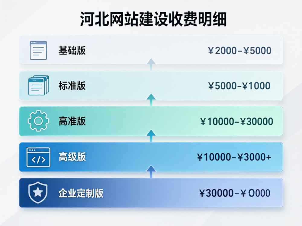 河北网站建设收费明细